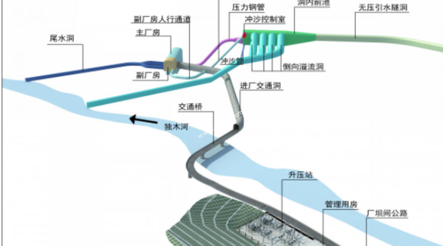 江边窑水电站地下厂房透视图